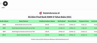 Kbmi Adalah Kelompok Bank