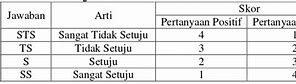 Variabel Turnover Intention Adalah Contoh